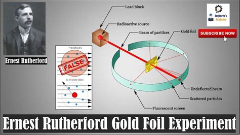 the gold foil experiment had the following results|Rutherford’s gold foil experiment (video) .